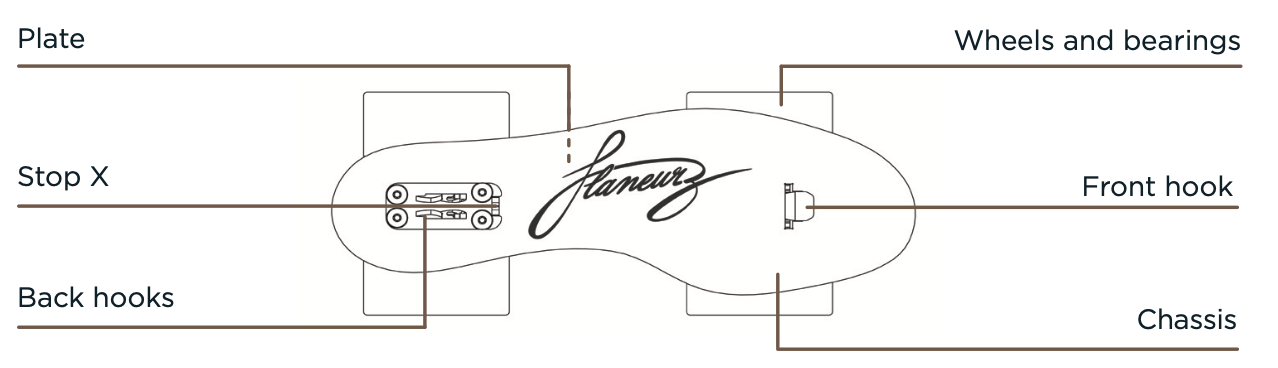 rolling part schema