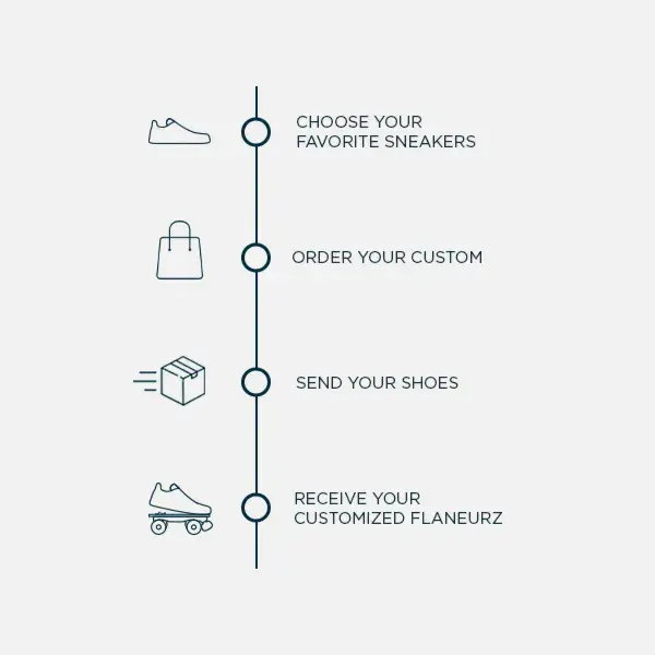 tuto offre custom flaneurz patin a roulettes EN.webp